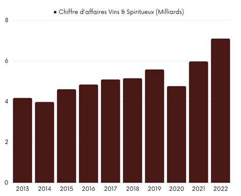 chiffre d'affaires louis vuitton 2020|Résultats annuels 2020 .